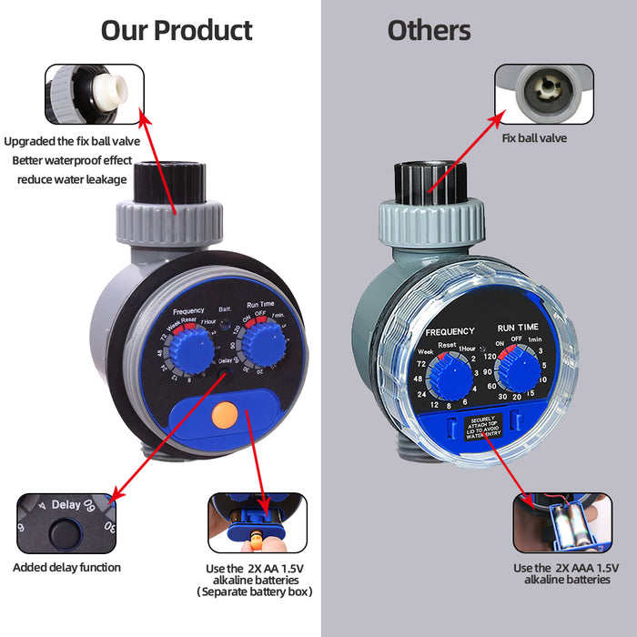 Garden Hose Automatic Water Timer,Zero Pressure IP65 Waterproof Irrigation Controller,Electronic Watering System with Rain Delay Function Blue