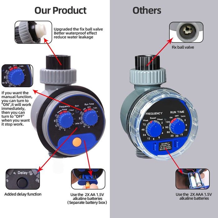 Garden Hose Automatic Water Timer,Zero Pressure IP65 Waterproof Irrigation Controller,Electronic Watering System with Rain Delay Function Blue