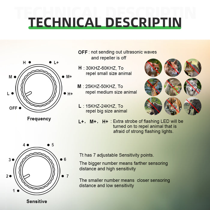 Eco-friendly Dog, Cat Repellent Dual Speaker Ultrasonic Repeller Animal Pest Control for Home,Garden,Lawn
