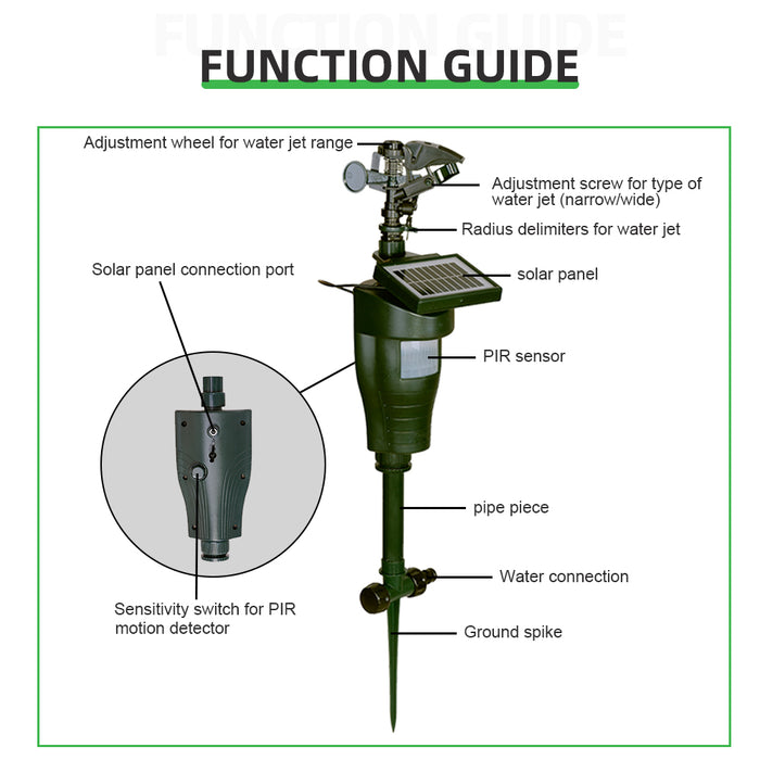Solar Motion Eco-friendly Jet Spray Animal Repeller with Solar Panel Garden Pest Bird Control Repellent